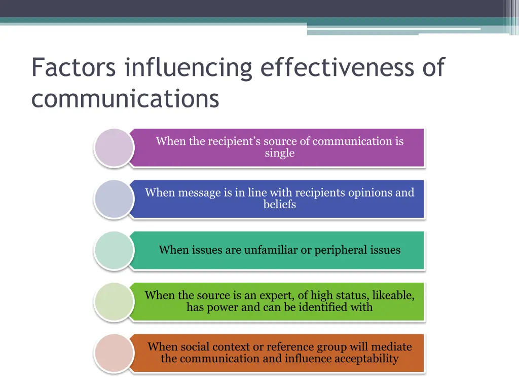 factors influencing effectiveness