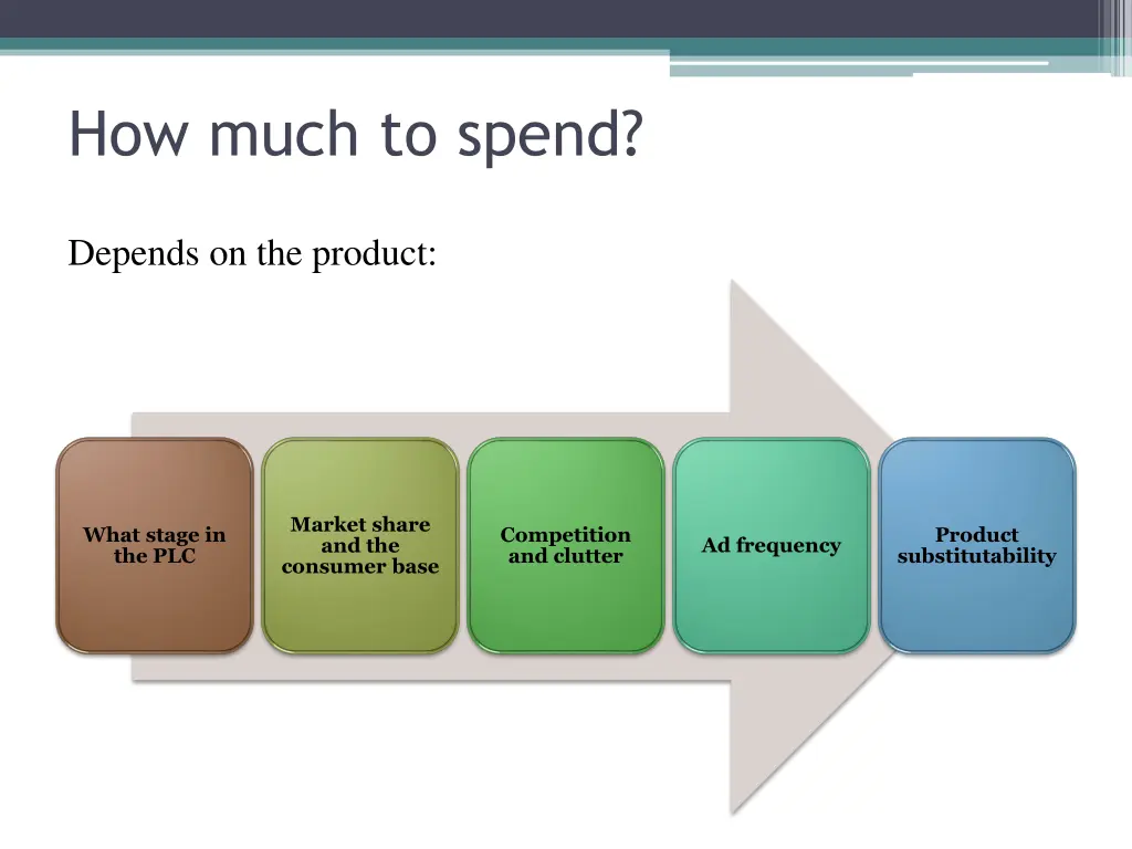 how much to spend 1