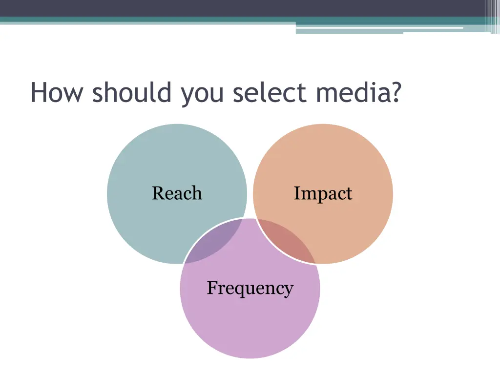 how should you select media