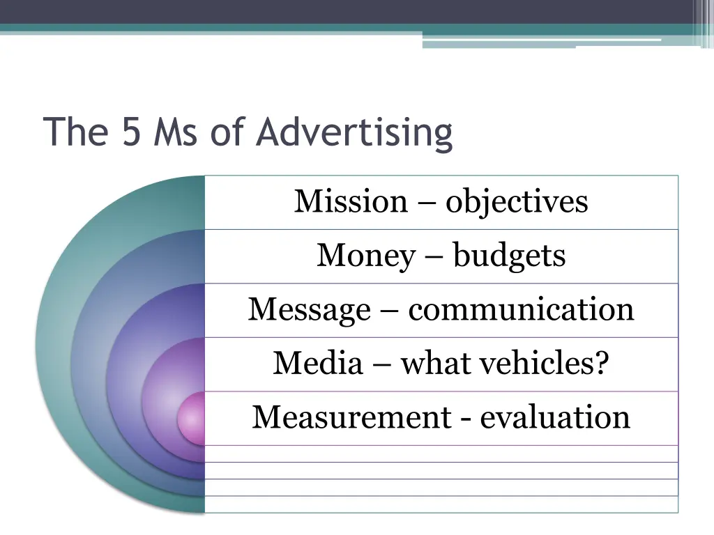 the 5 ms of advertising