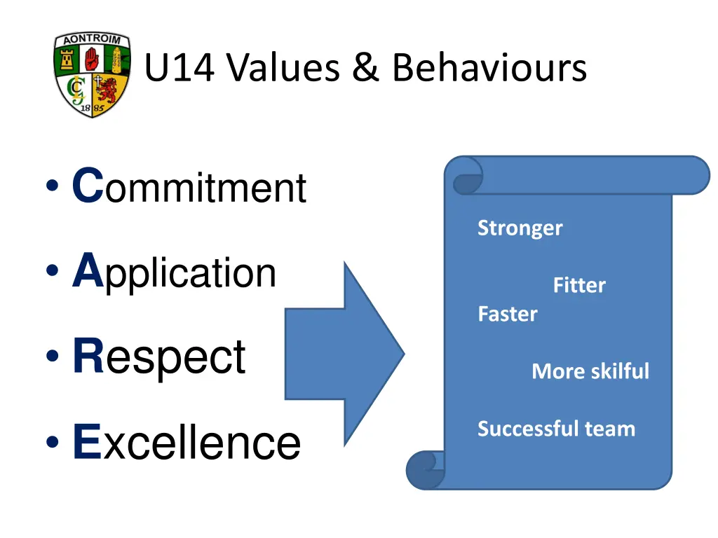 u14 values behaviours 1