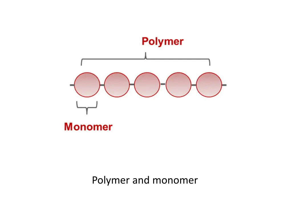 polymer and monomer