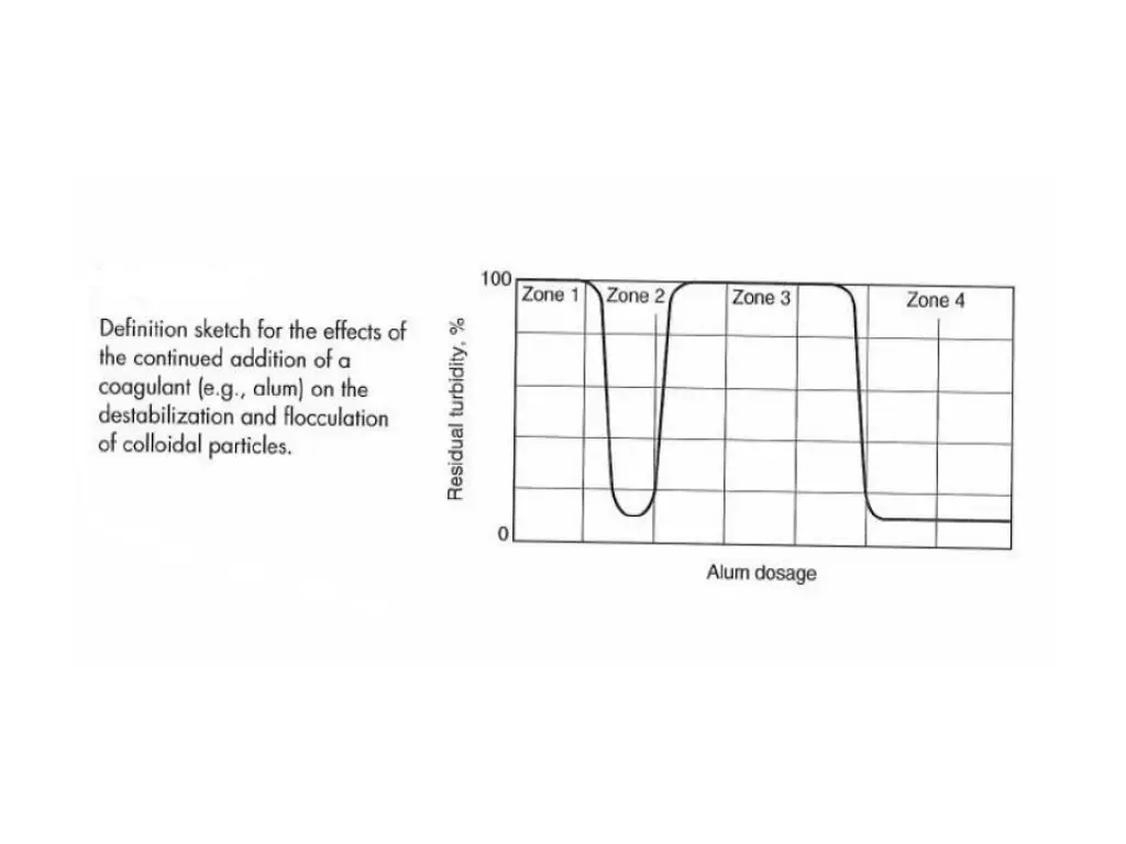 slide6