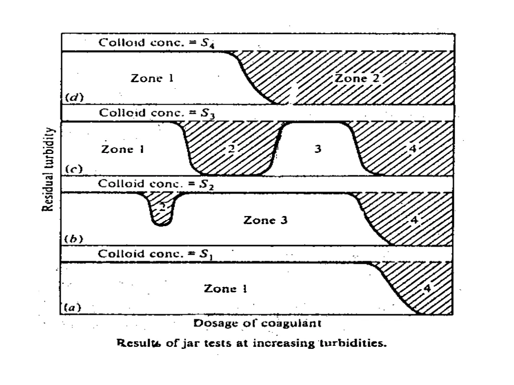 slide7