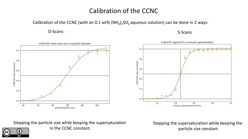calibration of the ccnc