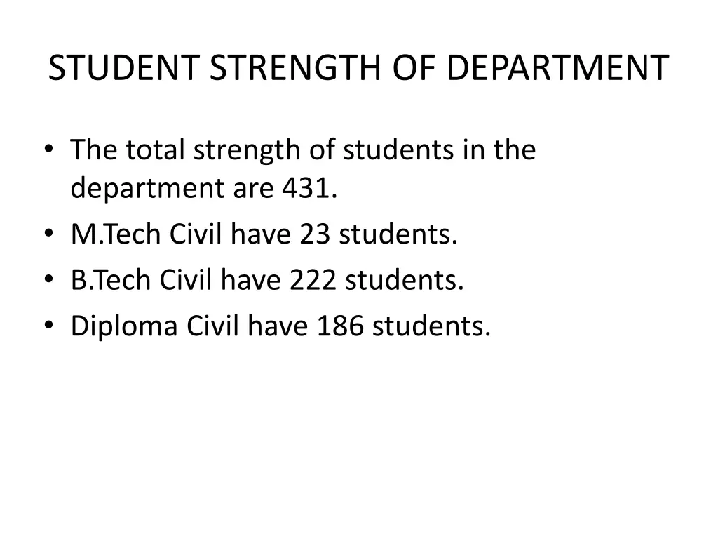 student strength of department