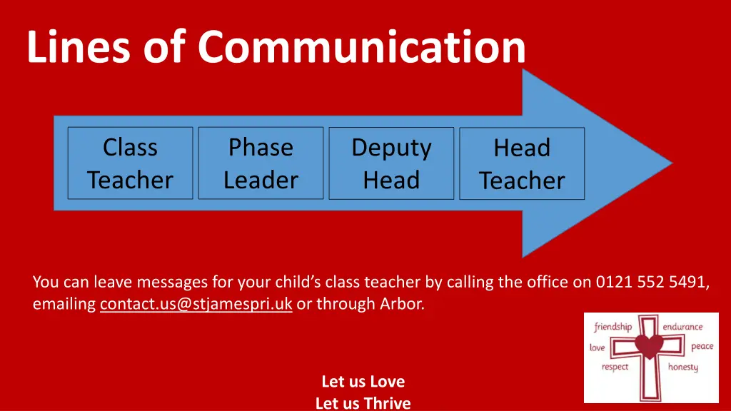 lines of communication