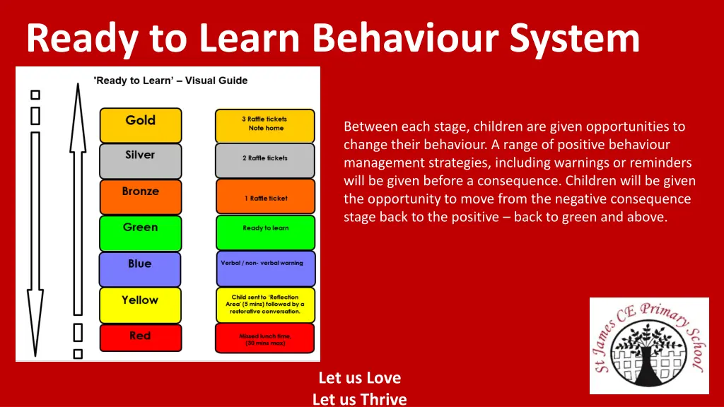 ready to learn behaviour system