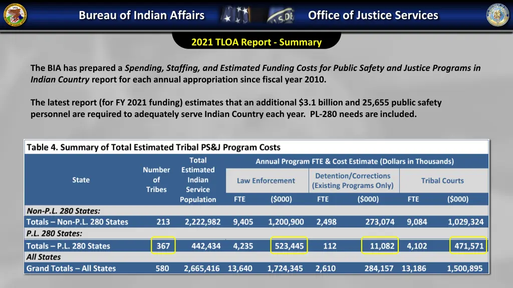 bureau of indian affairs office of justice 2