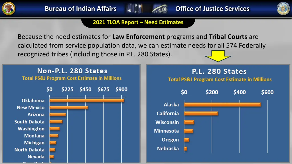 bureau of indian affairs office of justice 3