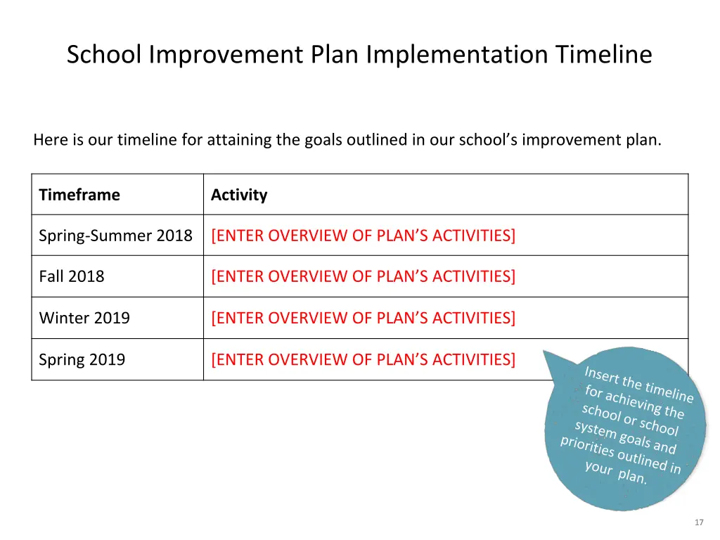 school improvement plan implementation timeline