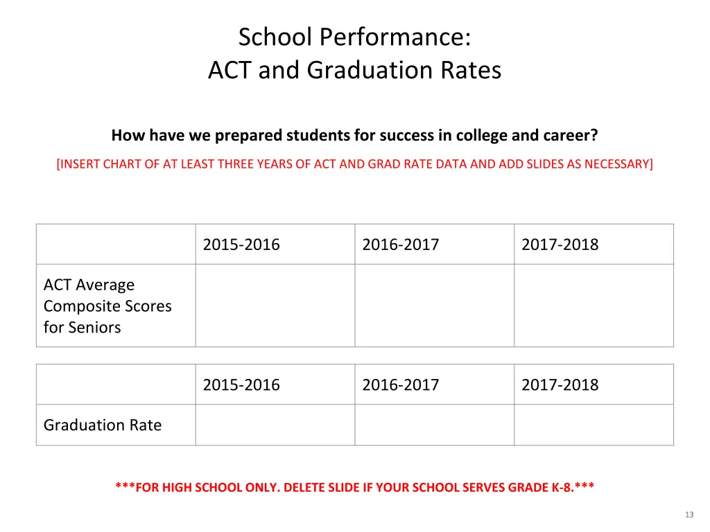 school performance act and graduation rates