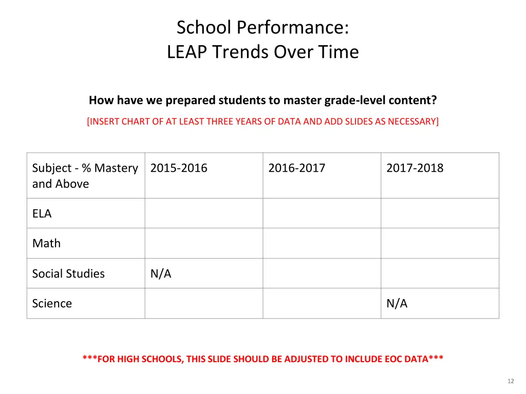 school performance leap trends over time
