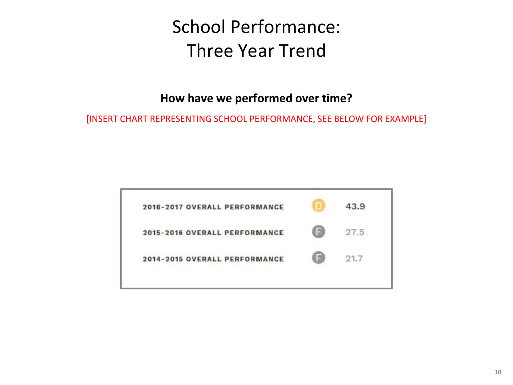 school performance three year trend