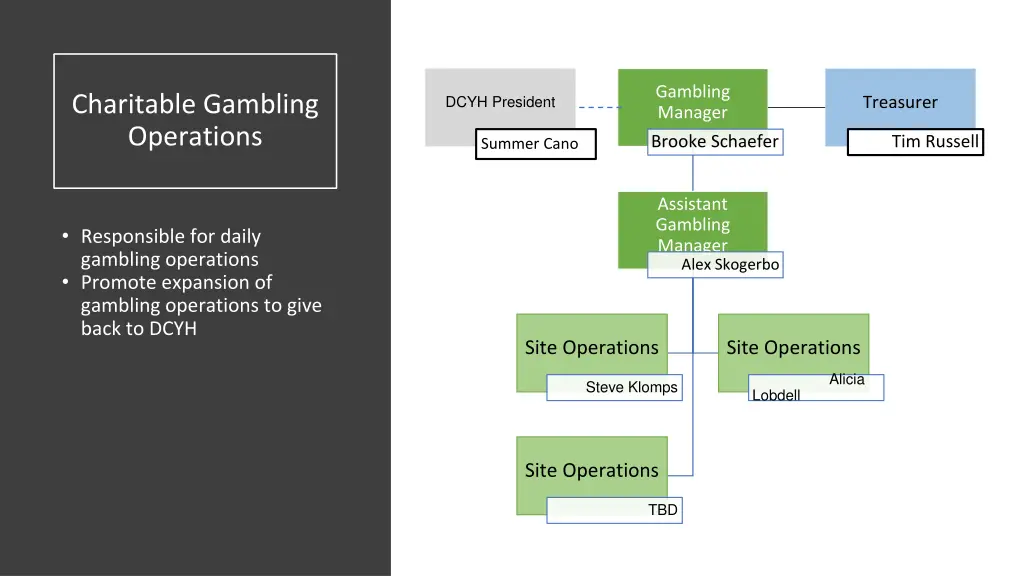 gambling manager
