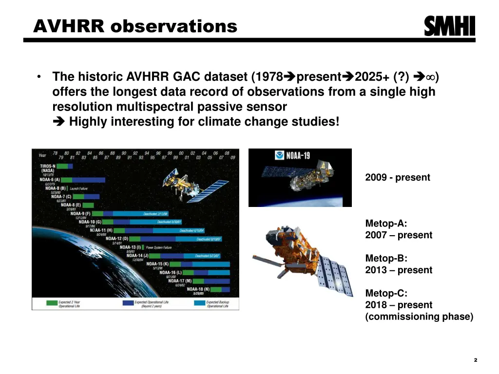 avhrr observations