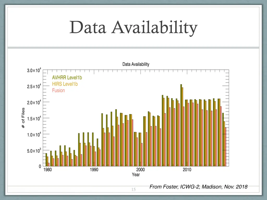 data availability