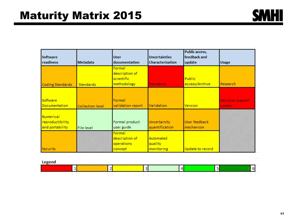 maturity matrix 2015