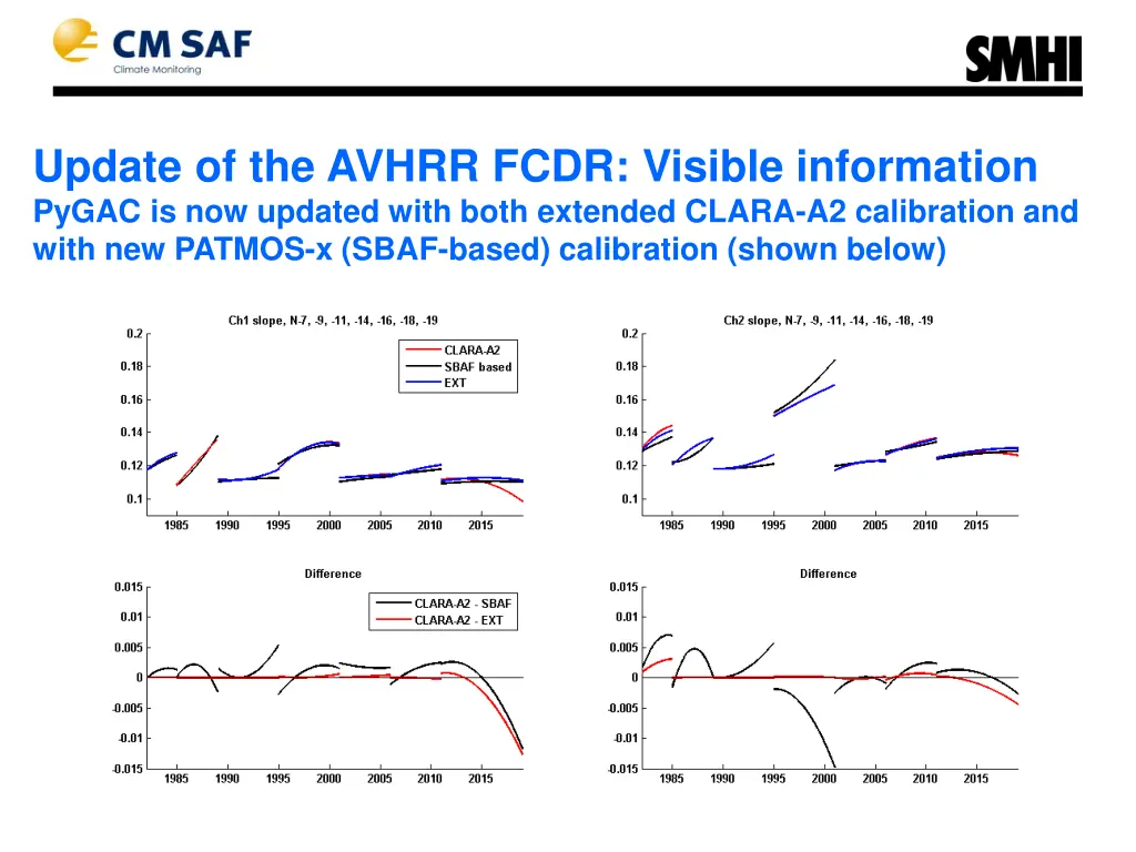 update of the avhrr fcdr visible information