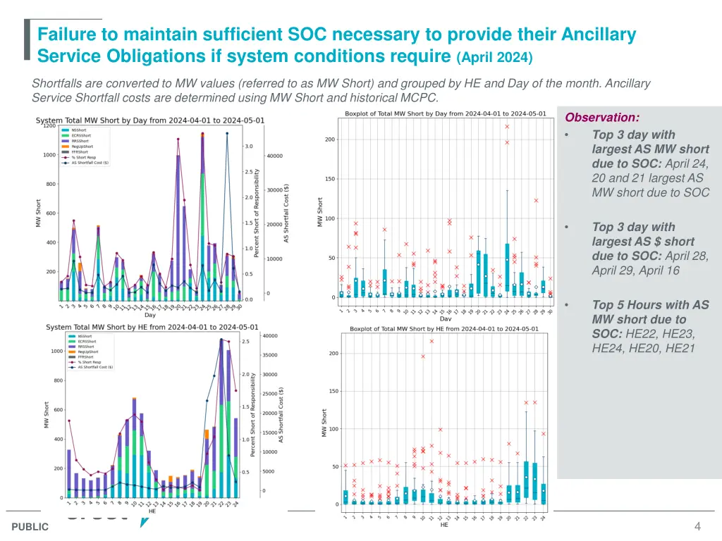 failure to maintain sufficient soc necessary 1