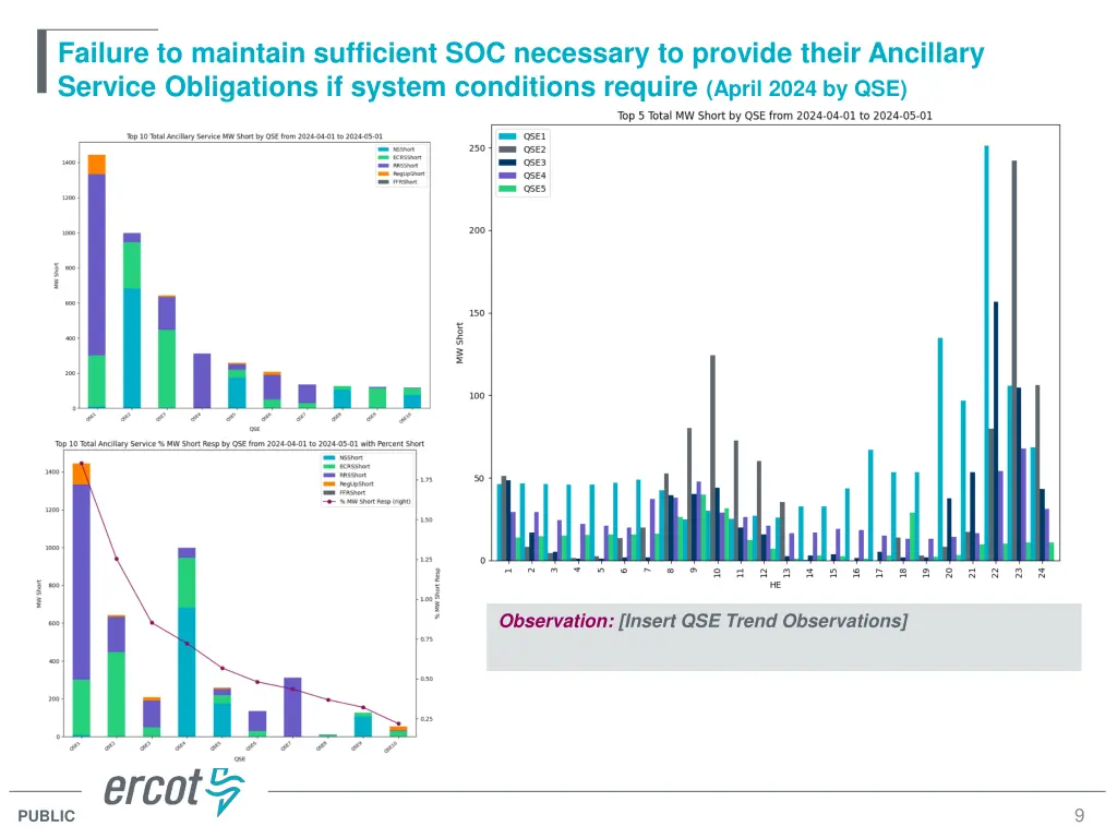 failure to maintain sufficient soc necessary 2