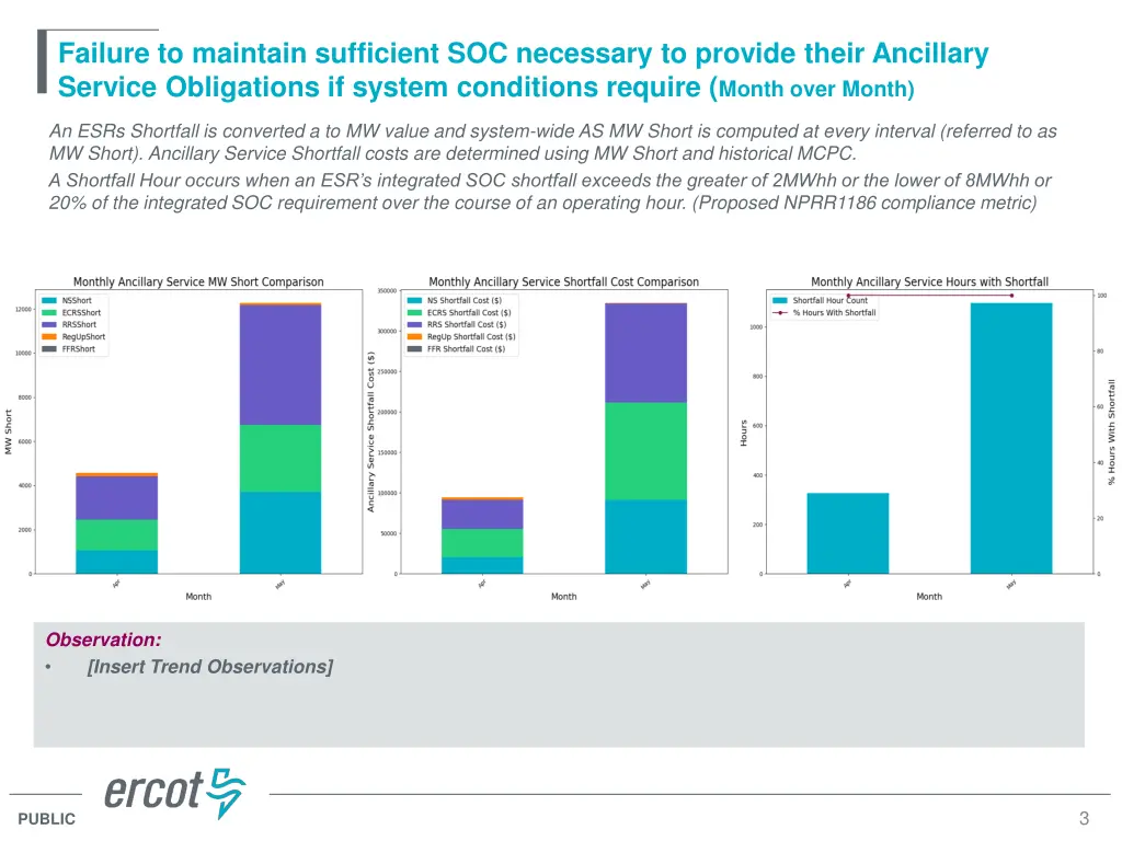 failure to maintain sufficient soc necessary