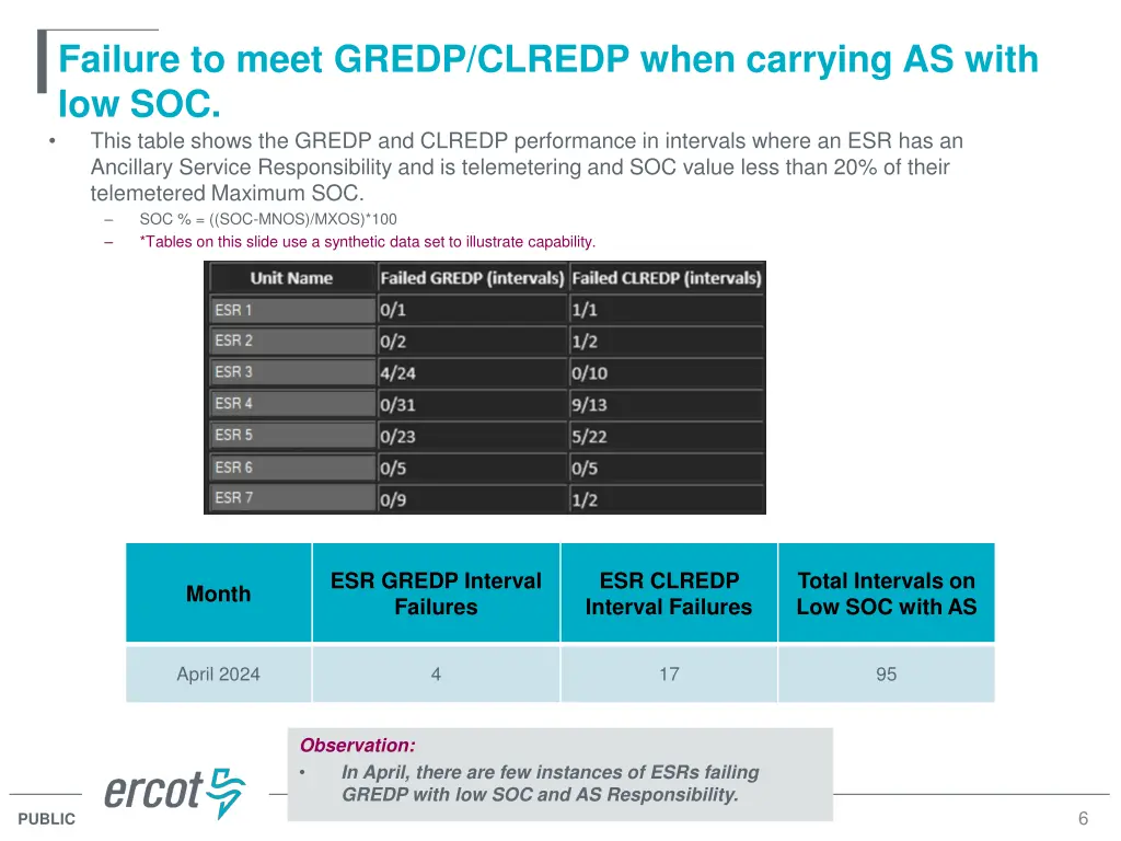 failure to meet gredp clredp when carrying
