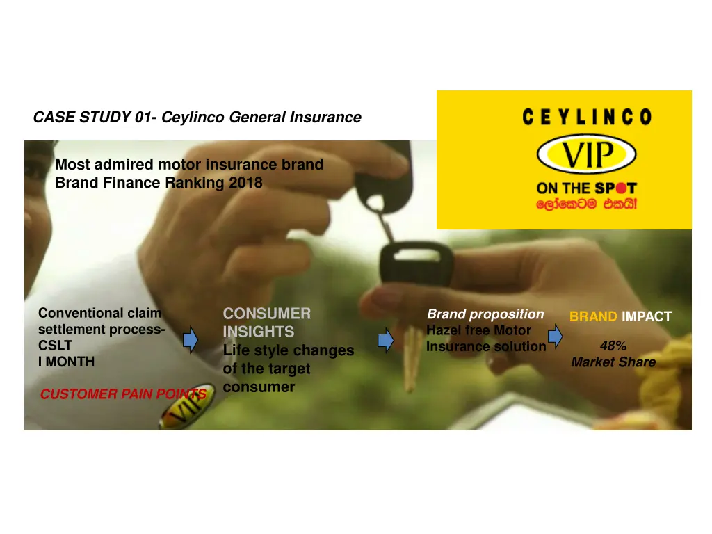case study 01 ceylinco general insurance