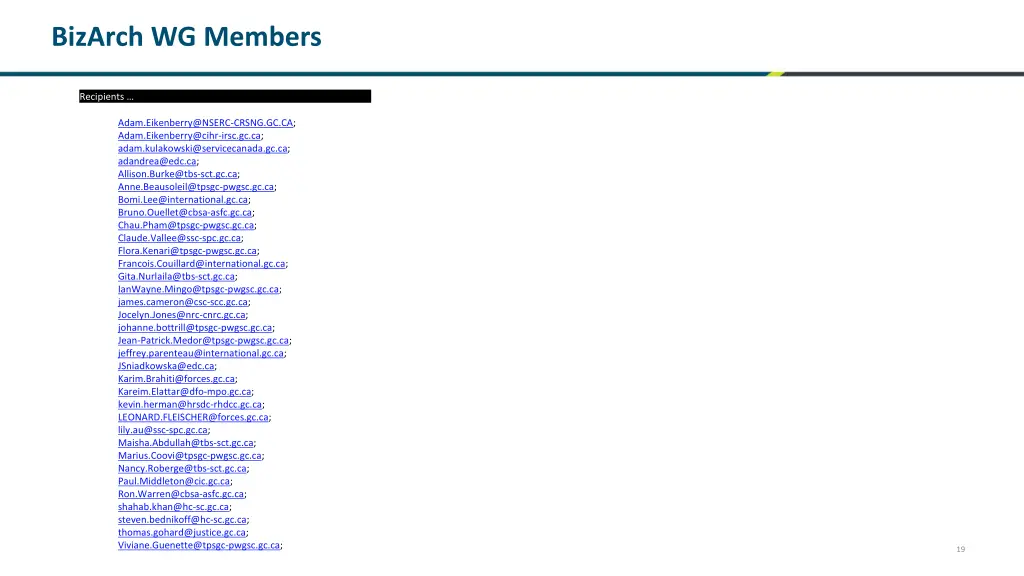 bizarch wg members