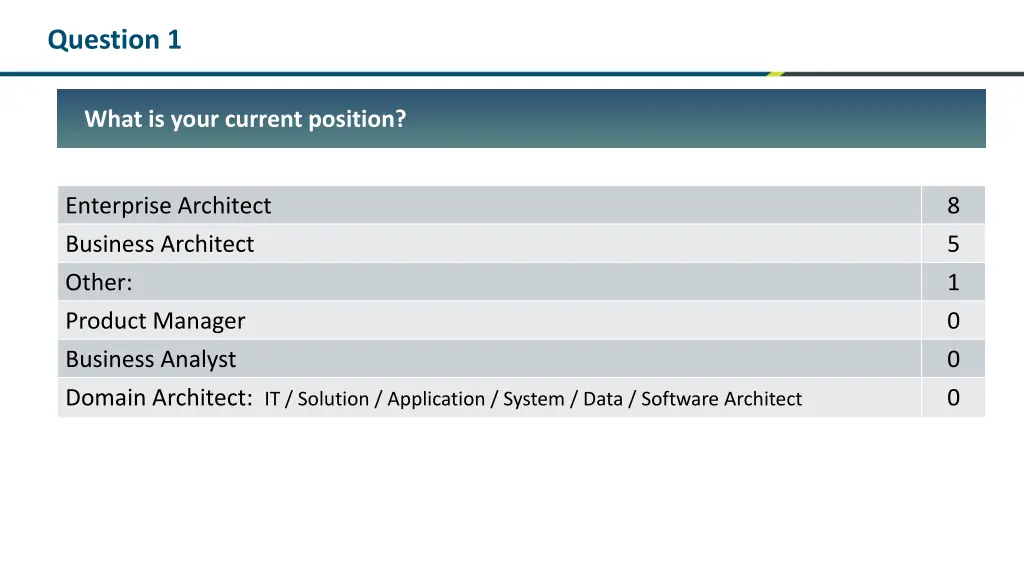 question 1
