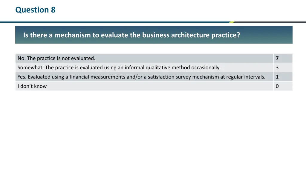 question 8