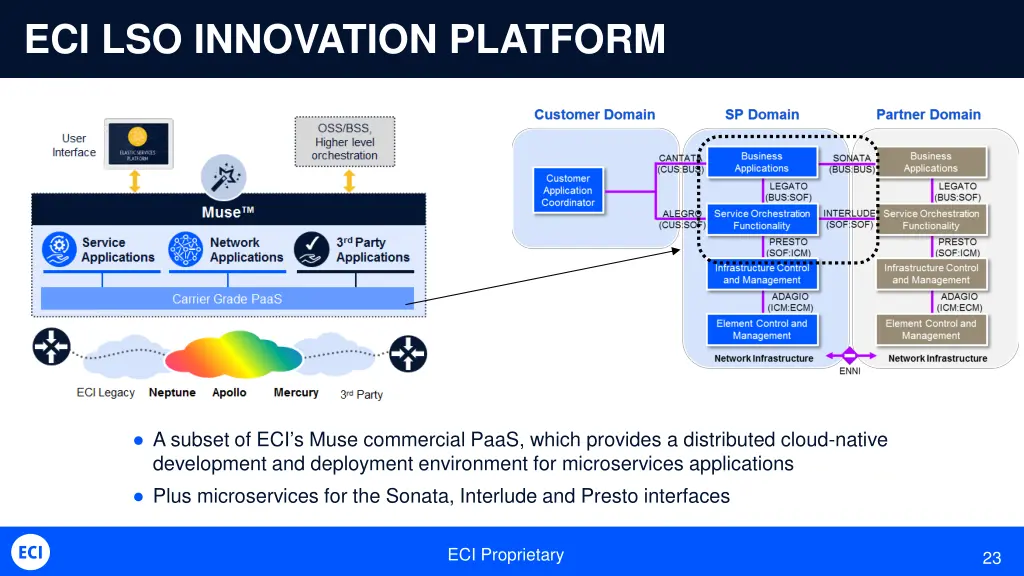 eci lso innovation platform