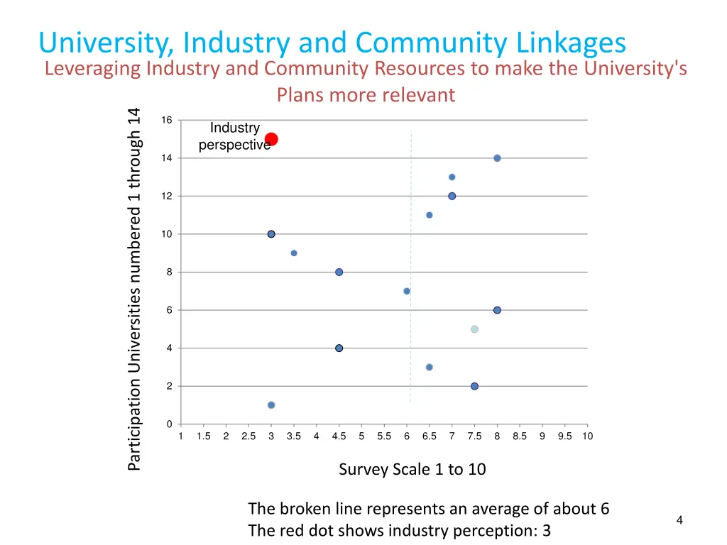 university industry and community linkages 1