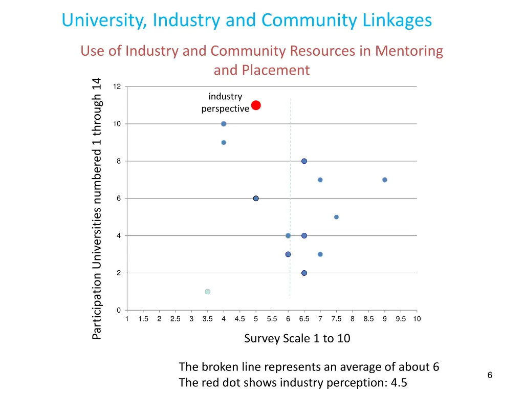 university industry and community linkages 3