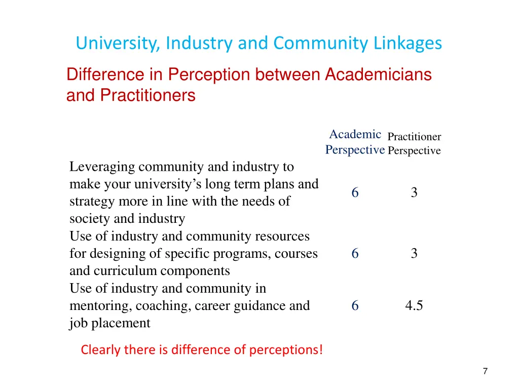 university industry and community linkages 4