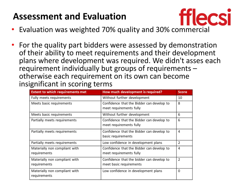 assessment and evaluation
