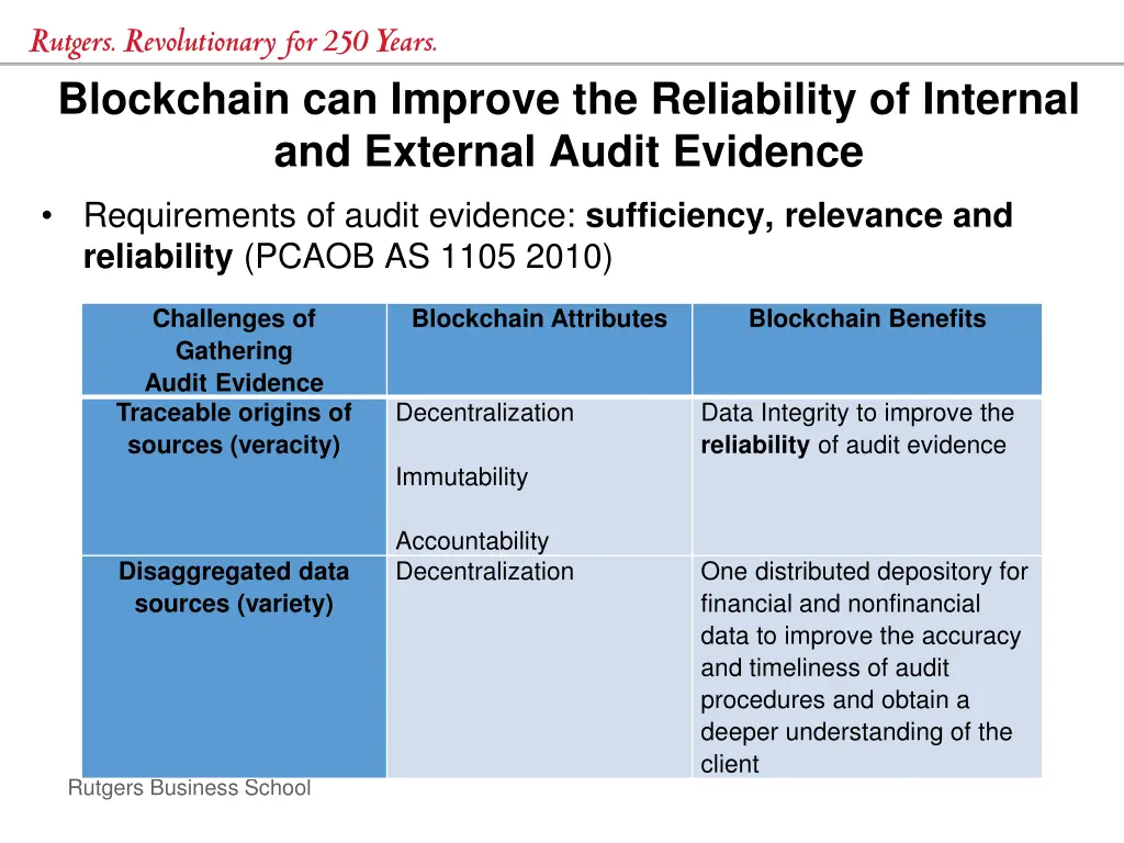 blockchain can improve the reliability