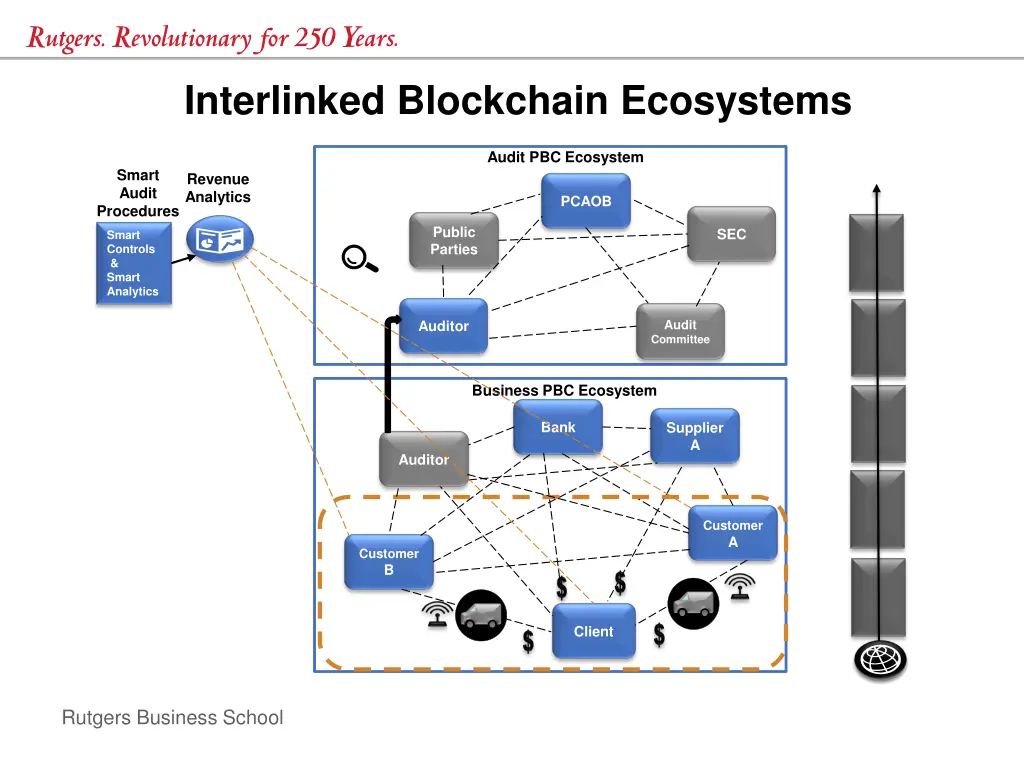 interlinked blockchain ecosystems