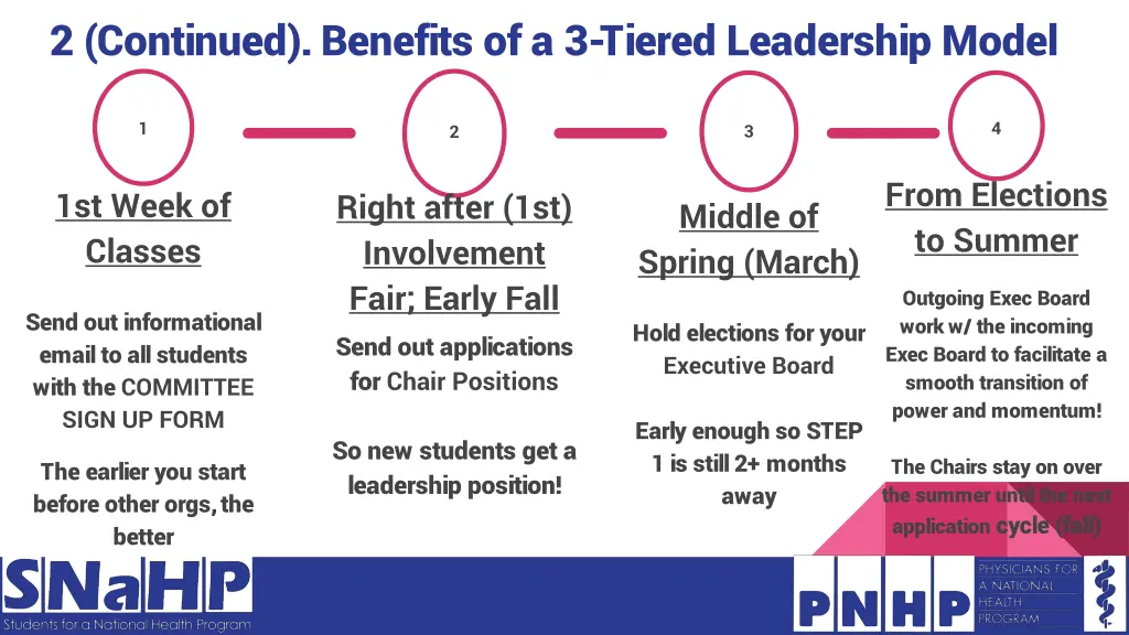 2 continued benefits of a 3 tiered leadership