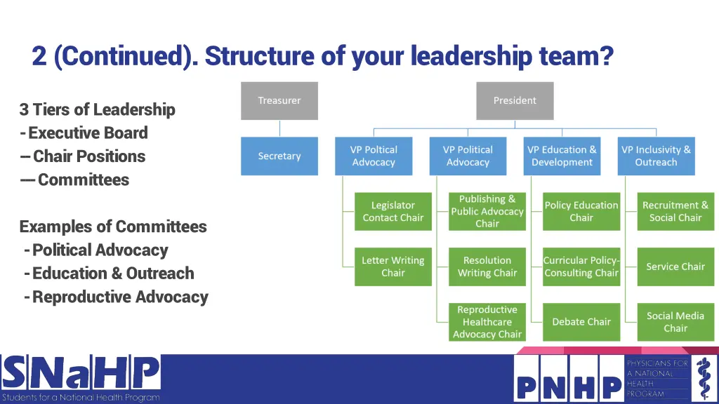 2 continued structure of your leadership team