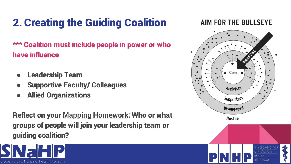 2 creating the guiding coalition