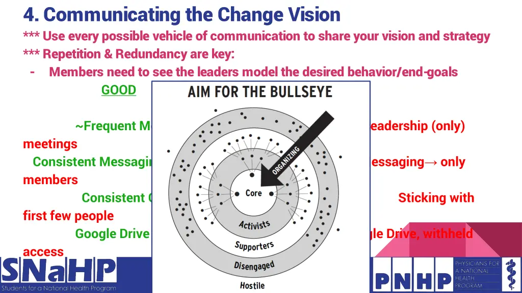 4 communicating the change vision use every