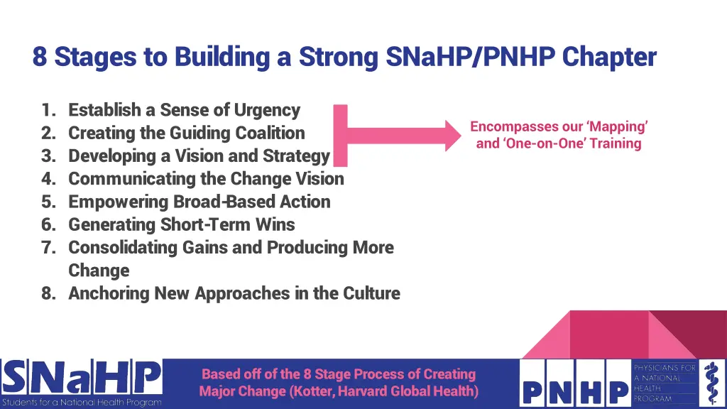 8 stages to building a strong snahp pnhp chapter
