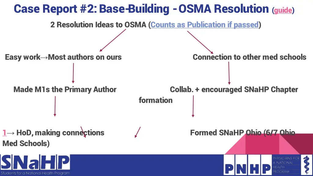 case report 2 base building osma resolution guide