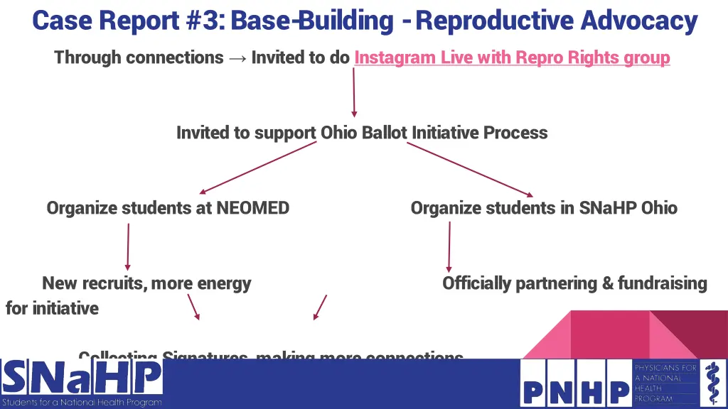 case report 3 base building reproductive advocacy