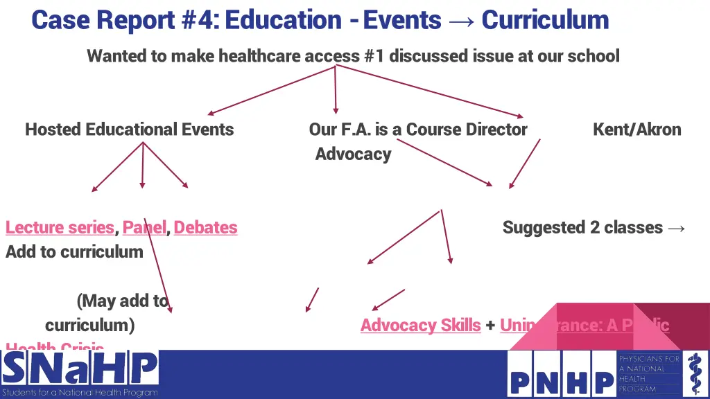 case report 4 education events curriculum wanted