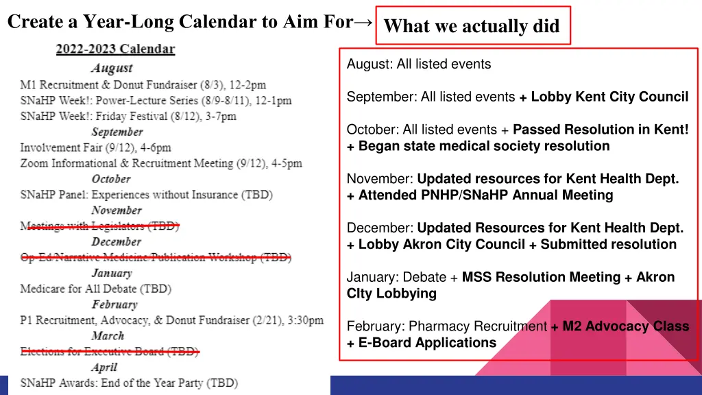 create a year long calendar to aim for what