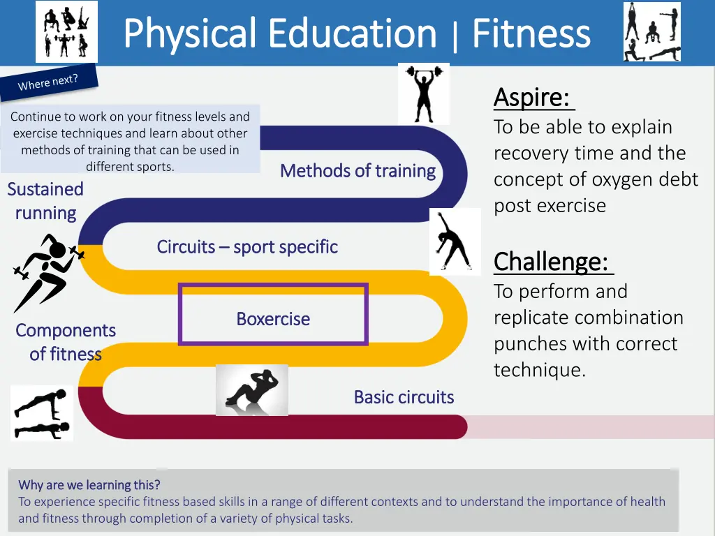 physical education physical education fitness 1