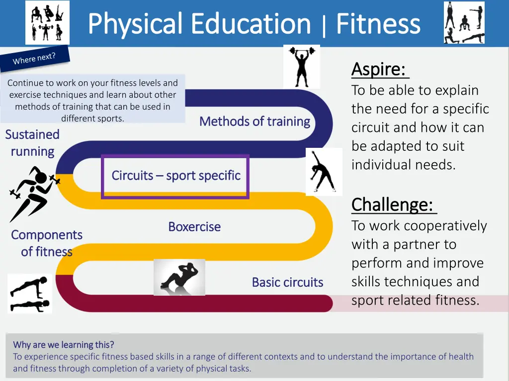 physical education physical education fitness 2