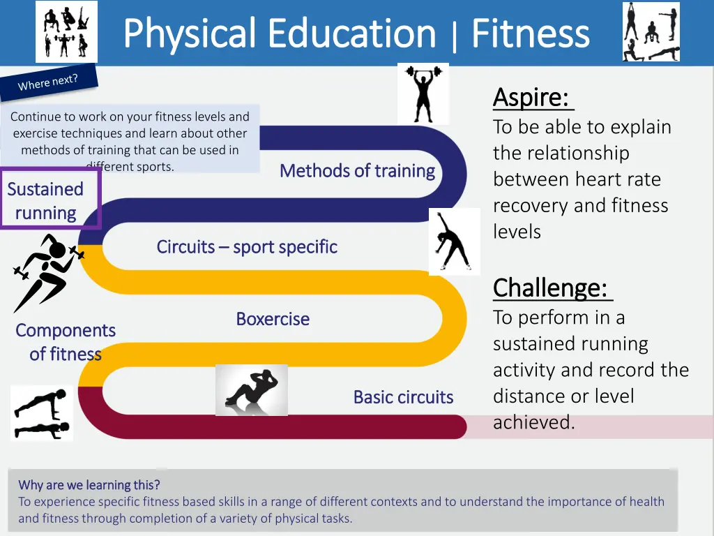 physical education physical education fitness 3